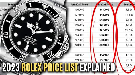 average cost of a new rolex watch